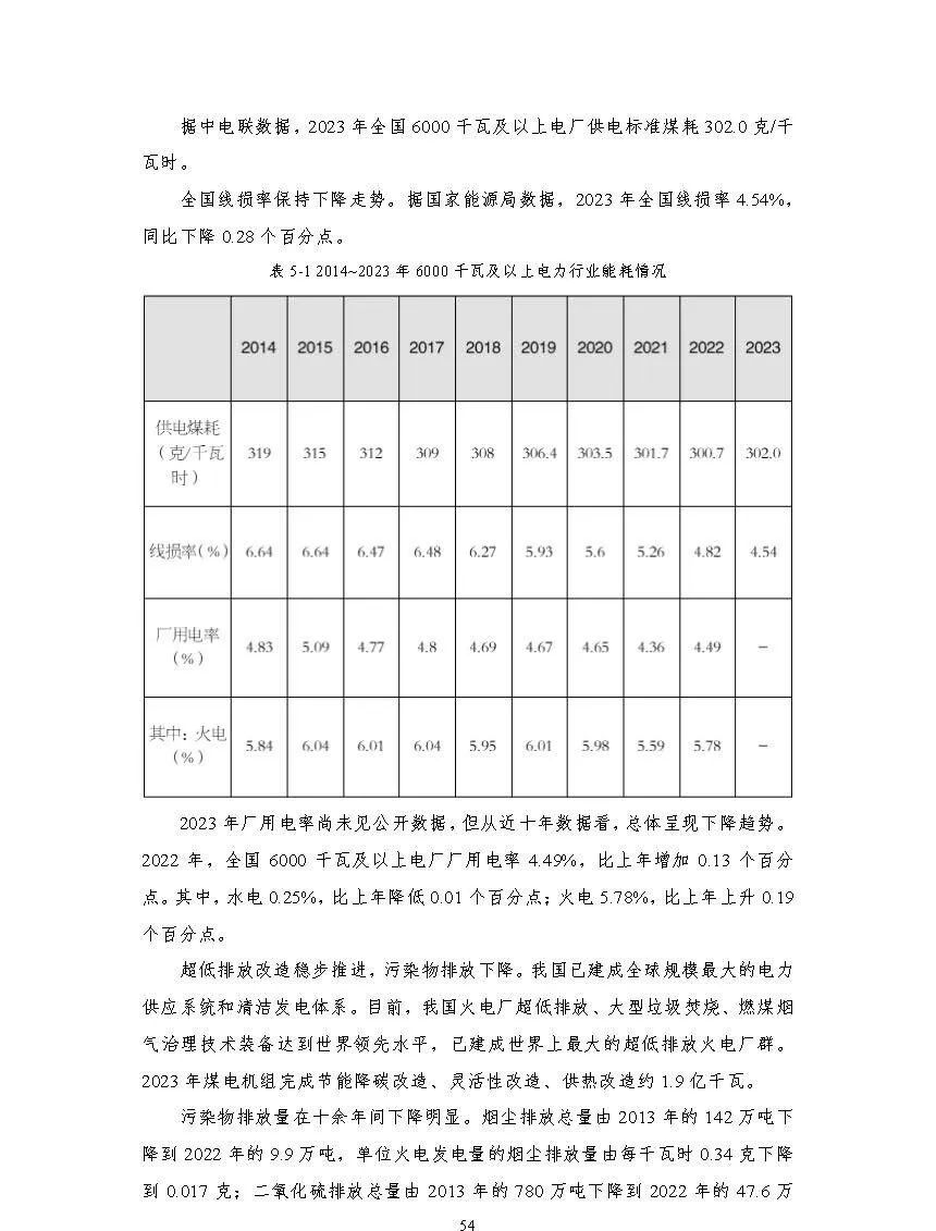 中国能源大数据报告（2024）