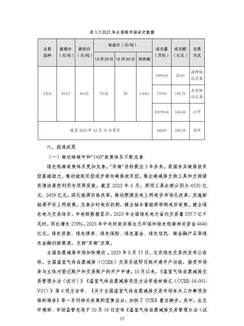 中国能源大数据报告（2024）