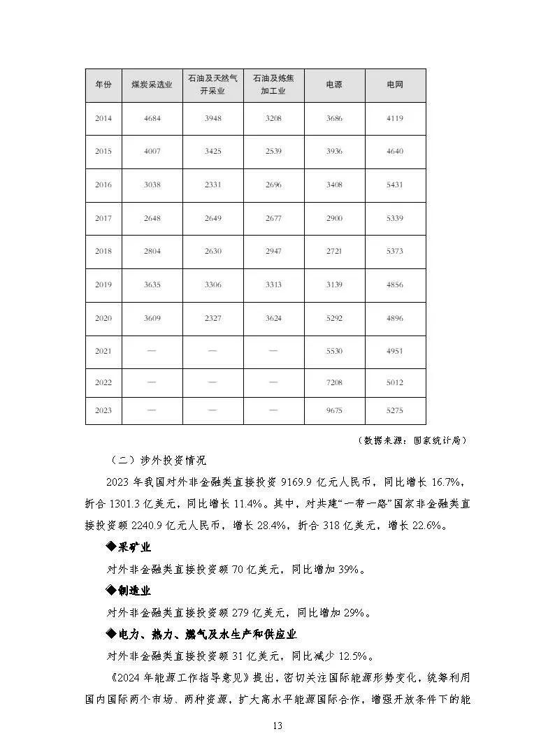 中国能源大数据报告（2024）