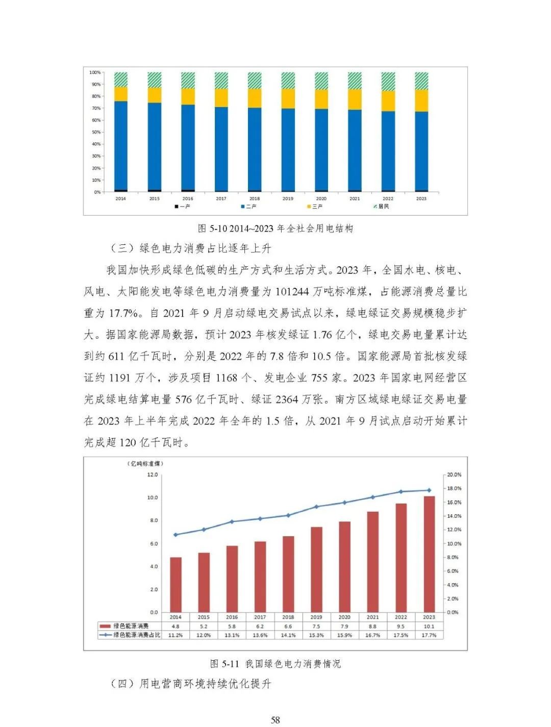 中国能源大数据报告（2024）