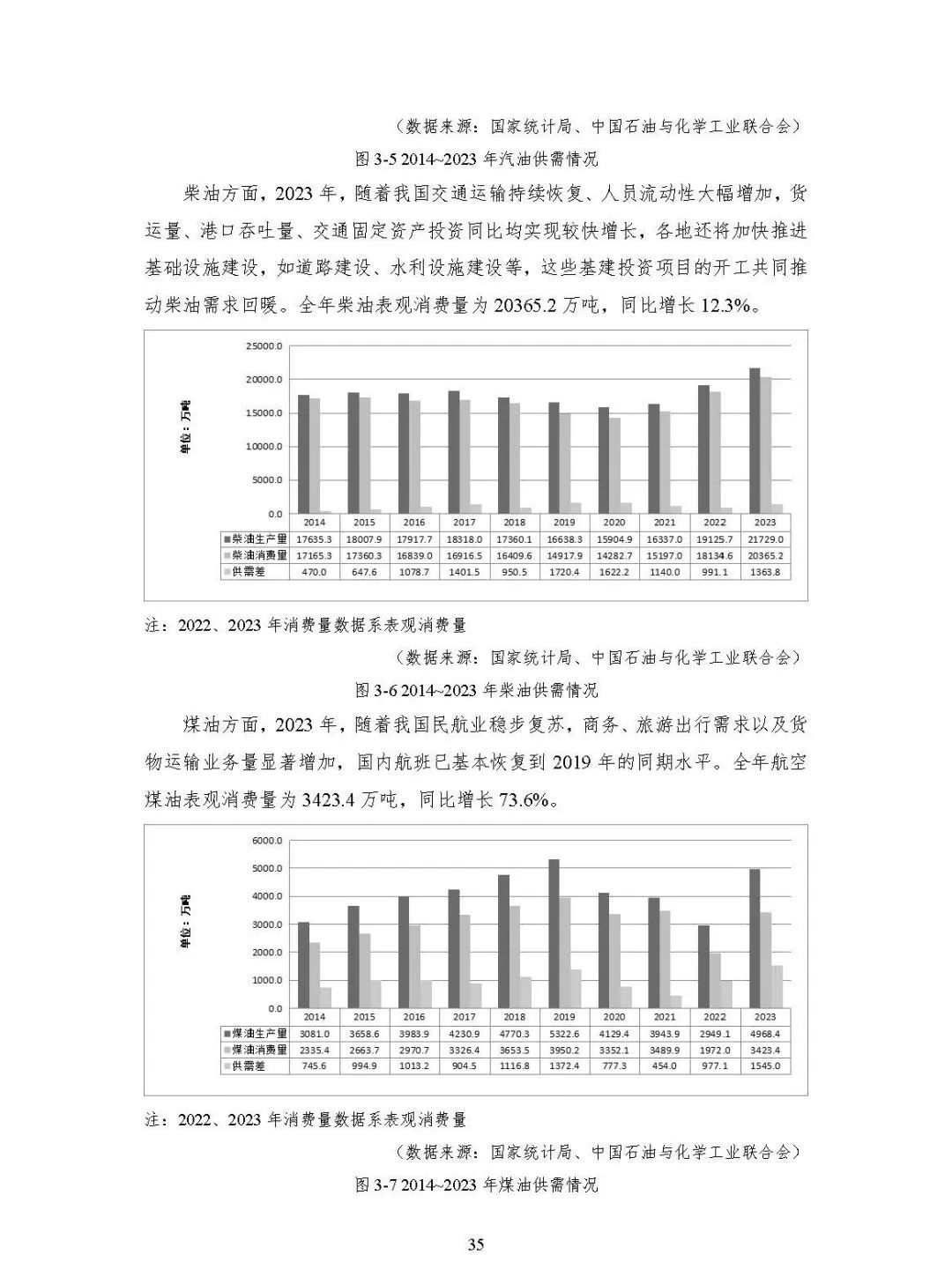 中国能源大数据报告（2024）