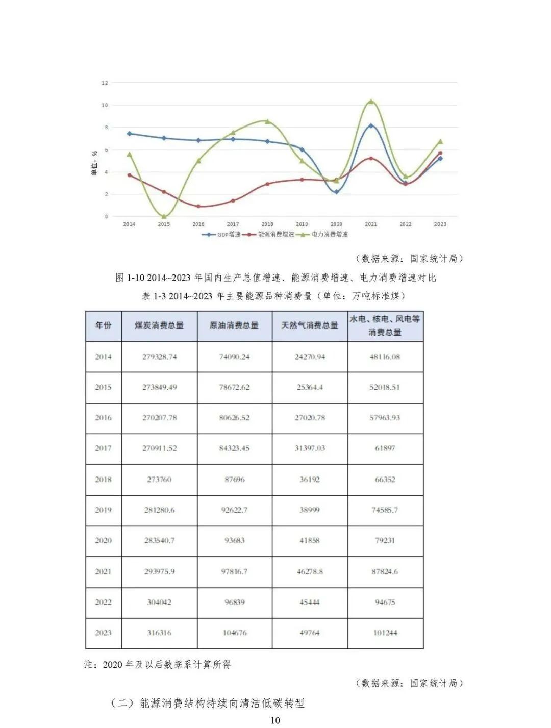 中国能源大数据报告（2024）