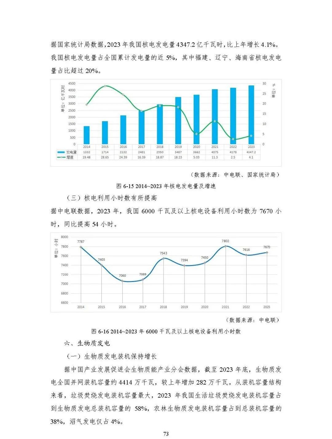 中国能源大数据报告（2024）