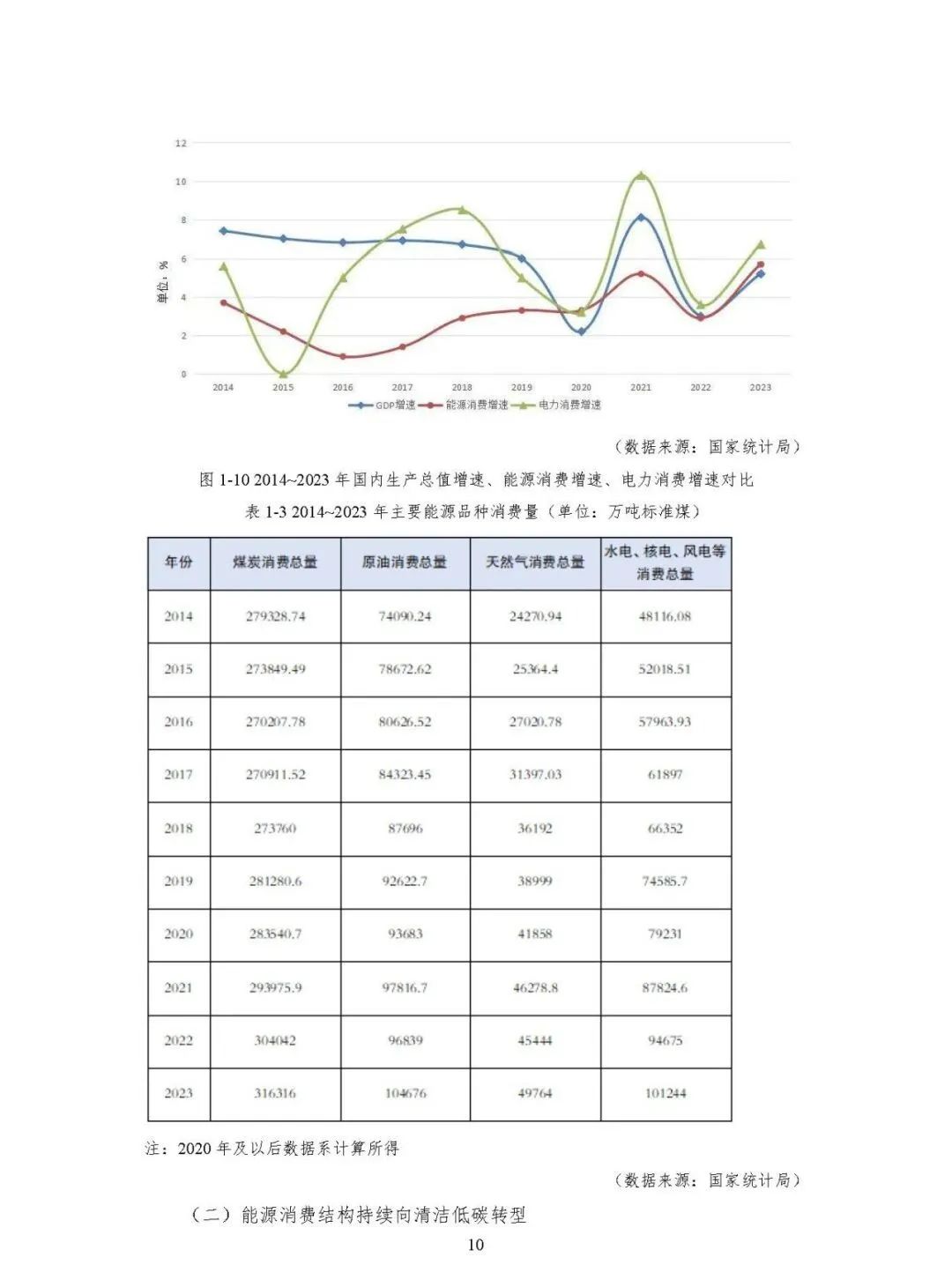 中国能源大数据报告（2024）