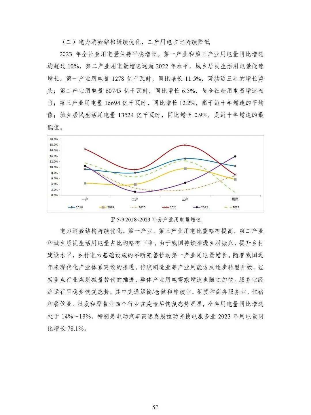 中国能源大数据报告（2024）