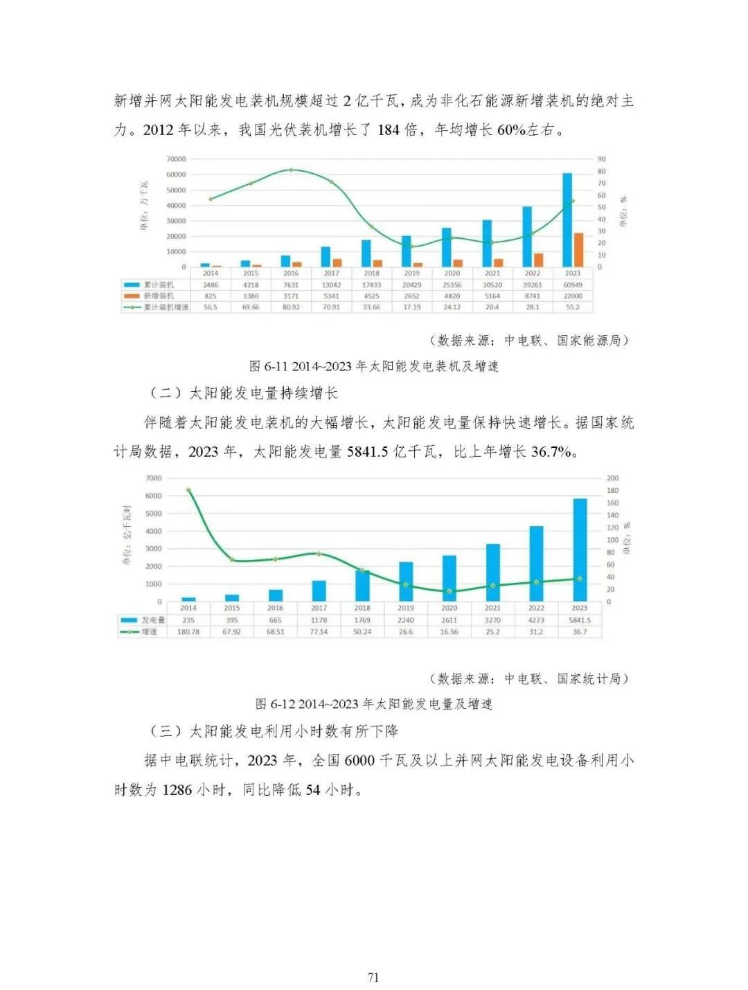 中国能源大数据报告（2024）