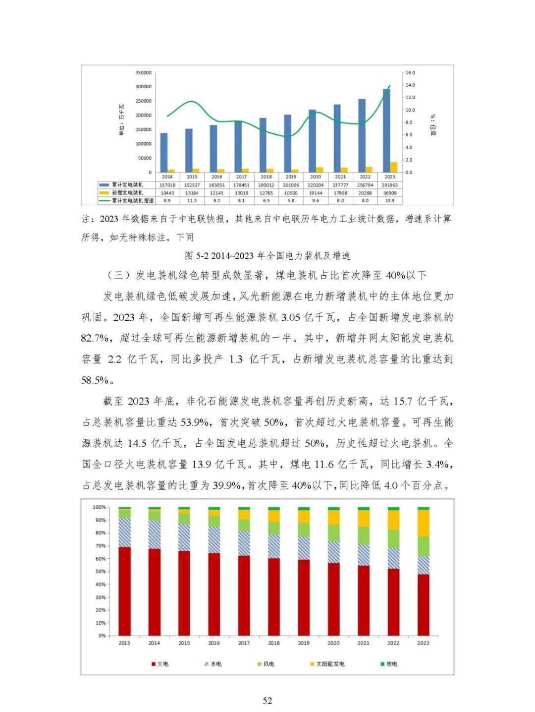 中国能源大数据报告（2024）