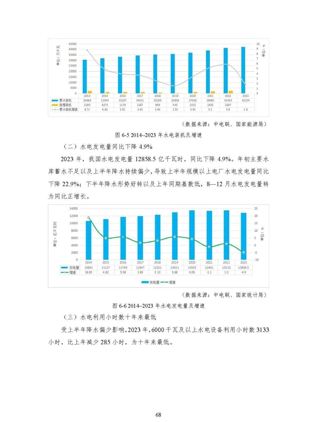 中国能源大数据报告（2024）