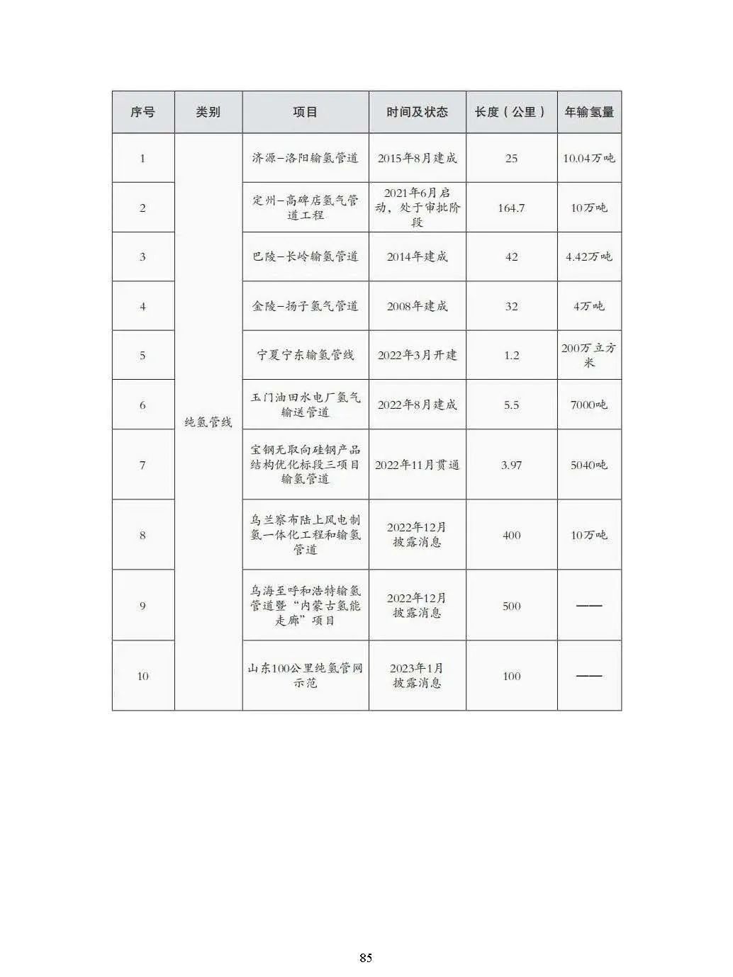 中国能源大数据报告（2024）