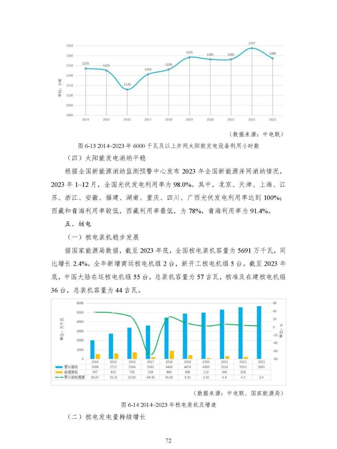 中国能源大数据报告（2024）