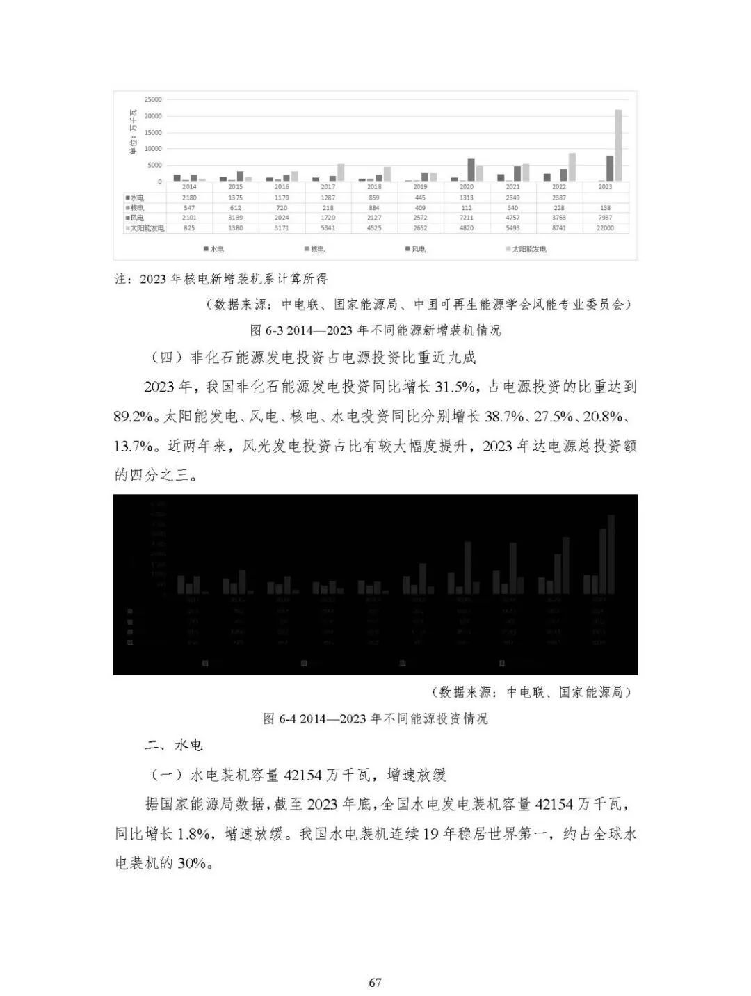 中国能源大数据报告（2024）