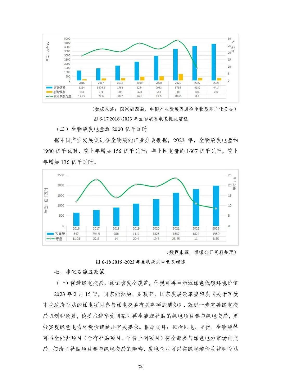 中国能源大数据报告（2024）