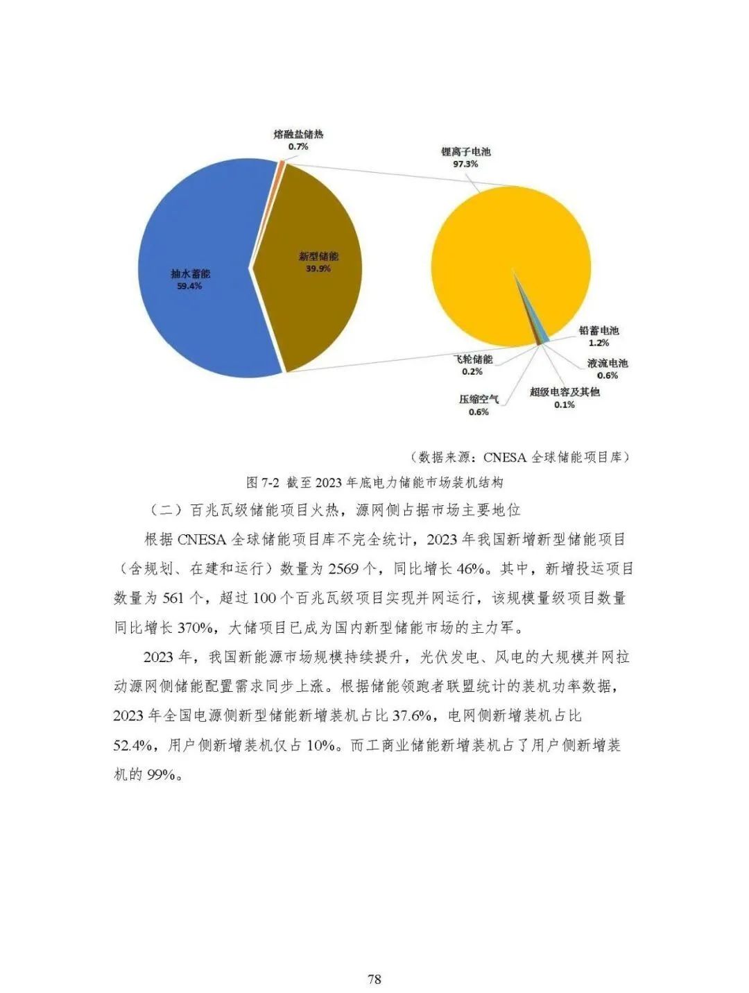 中国能源大数据报告（2024）