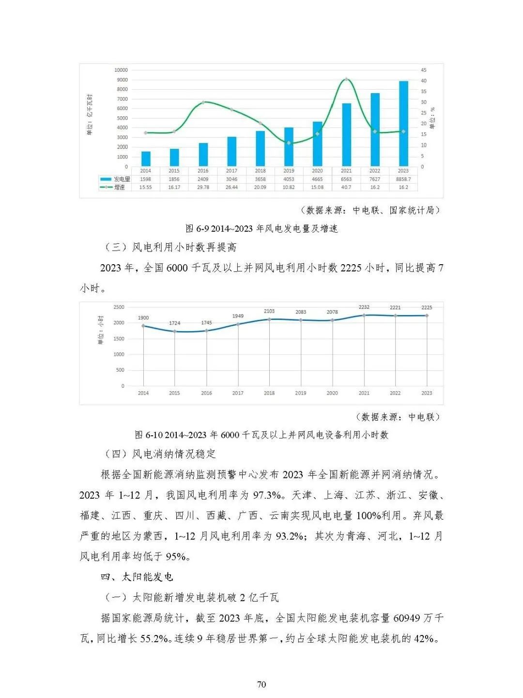 中国能源大数据报告（2024）