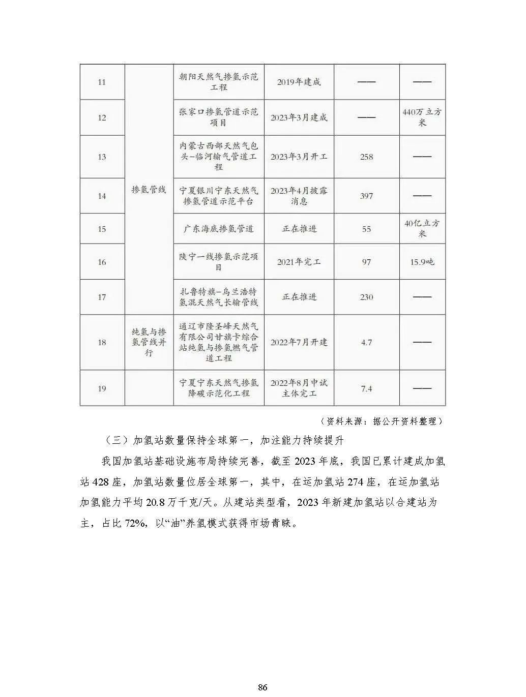 中国能源大数据报告（2024）