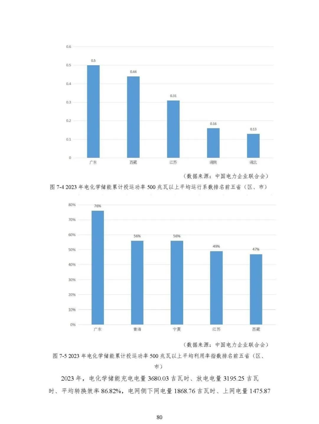 中国能源大数据报告（2024）