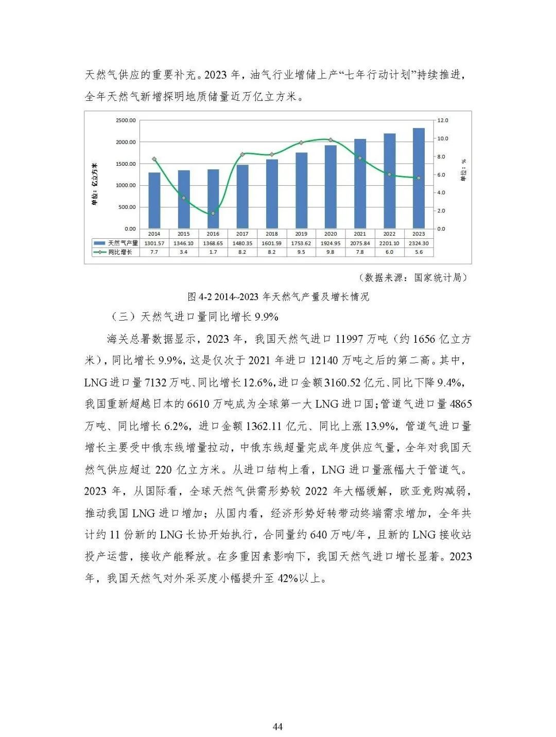 中国能源大数据报告（2024）