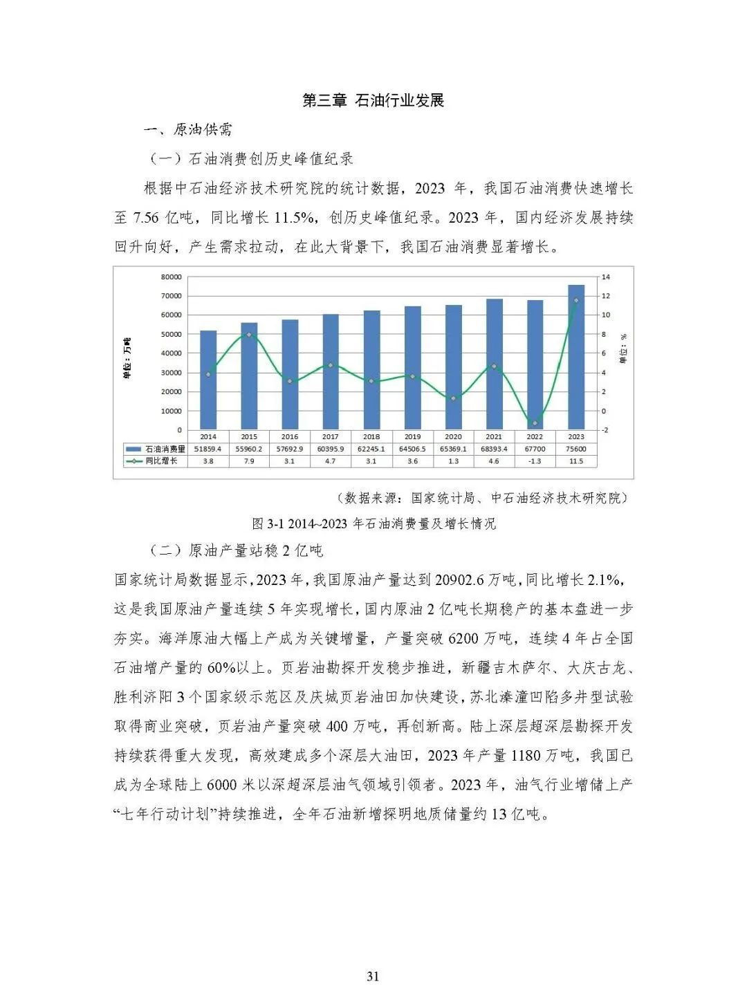 中国能源大数据报告（2024）