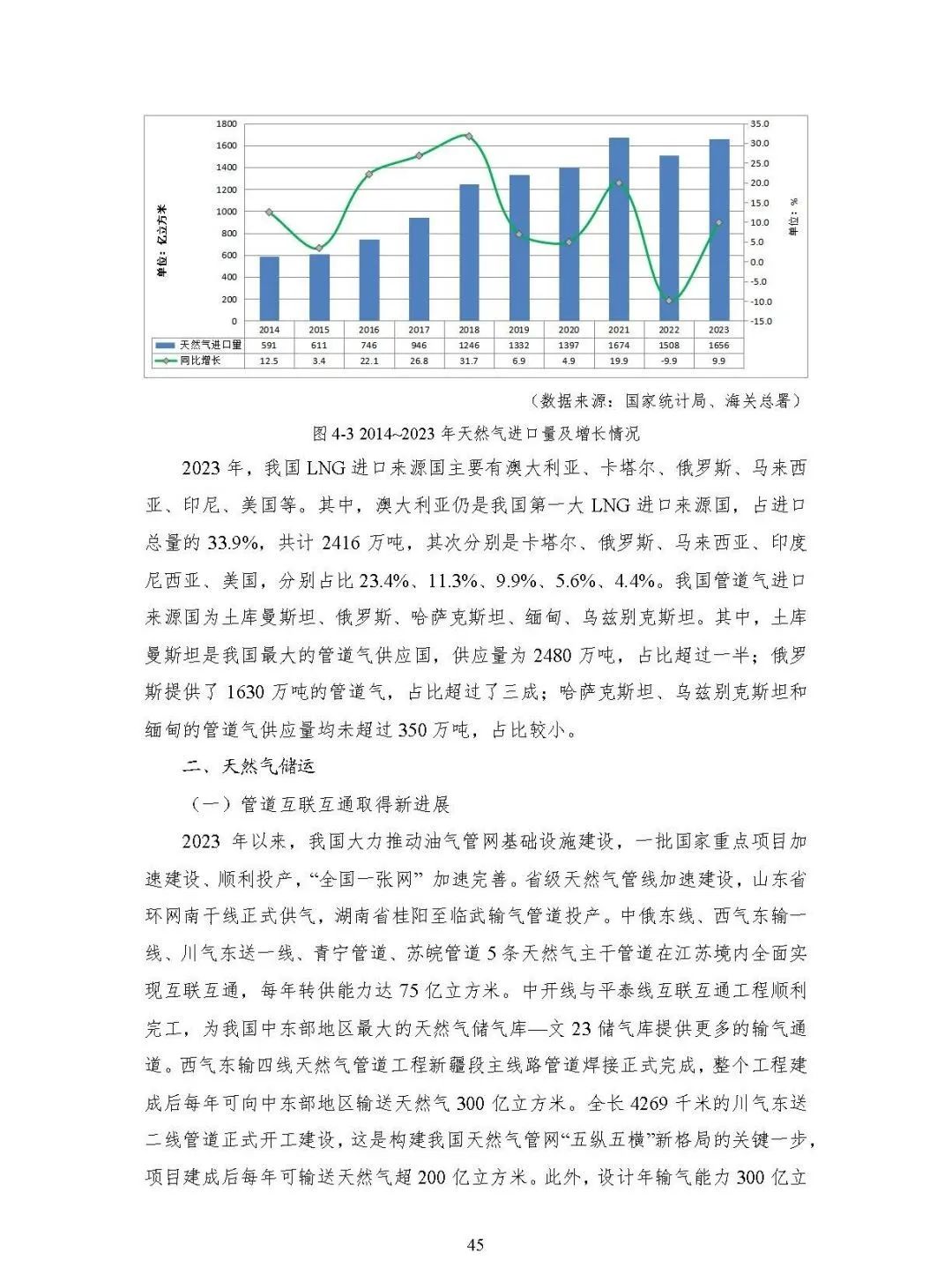 中国能源大数据报告（2024）