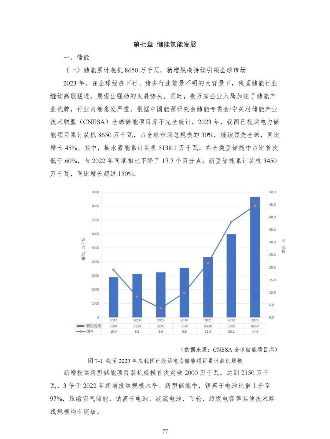 中国能源大数据报告（2024）