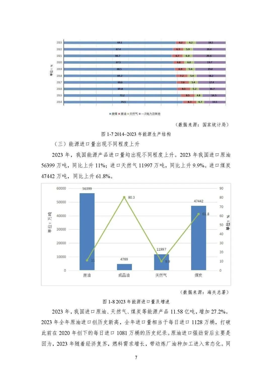 中国能源大数据报告（2024）