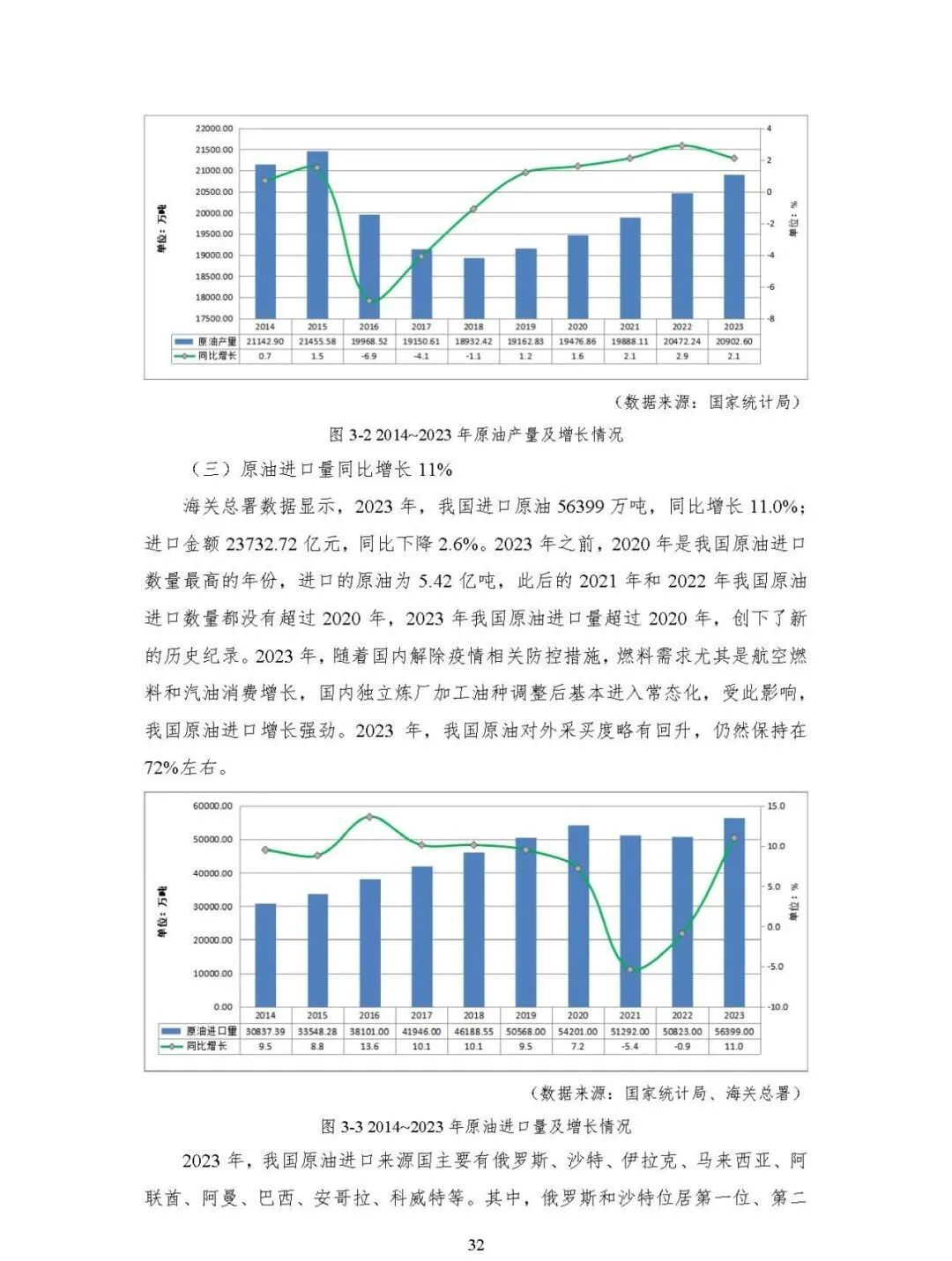 中国能源大数据报告（2024）