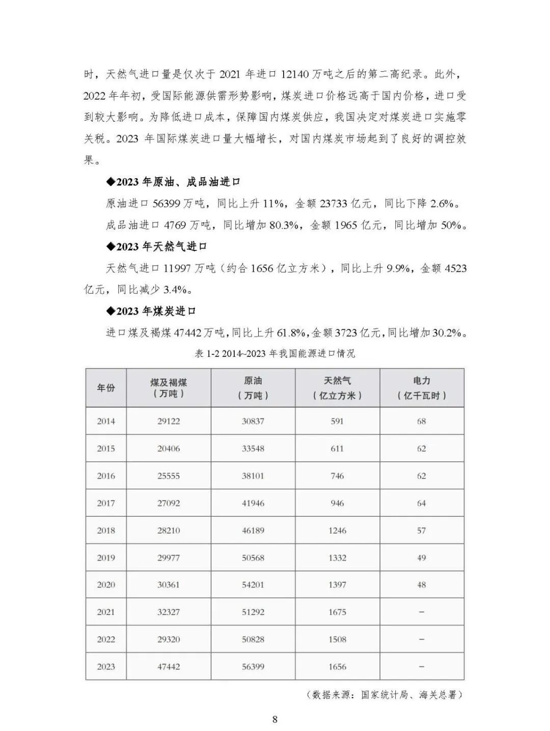 中国能源大数据报告（2024）