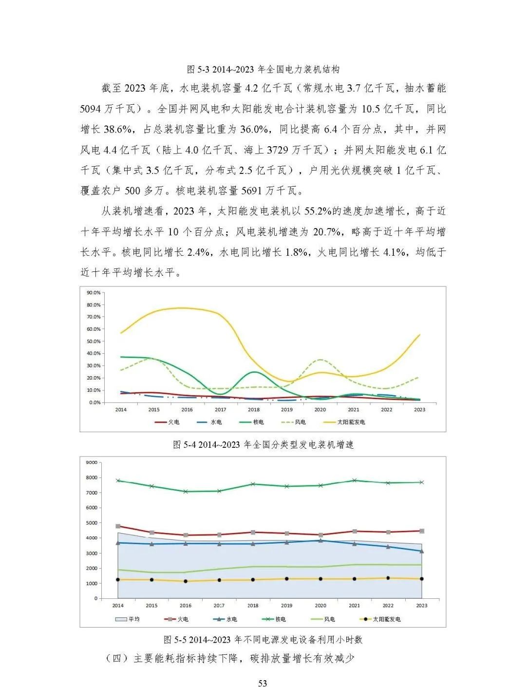 中国能源大数据报告（2024）