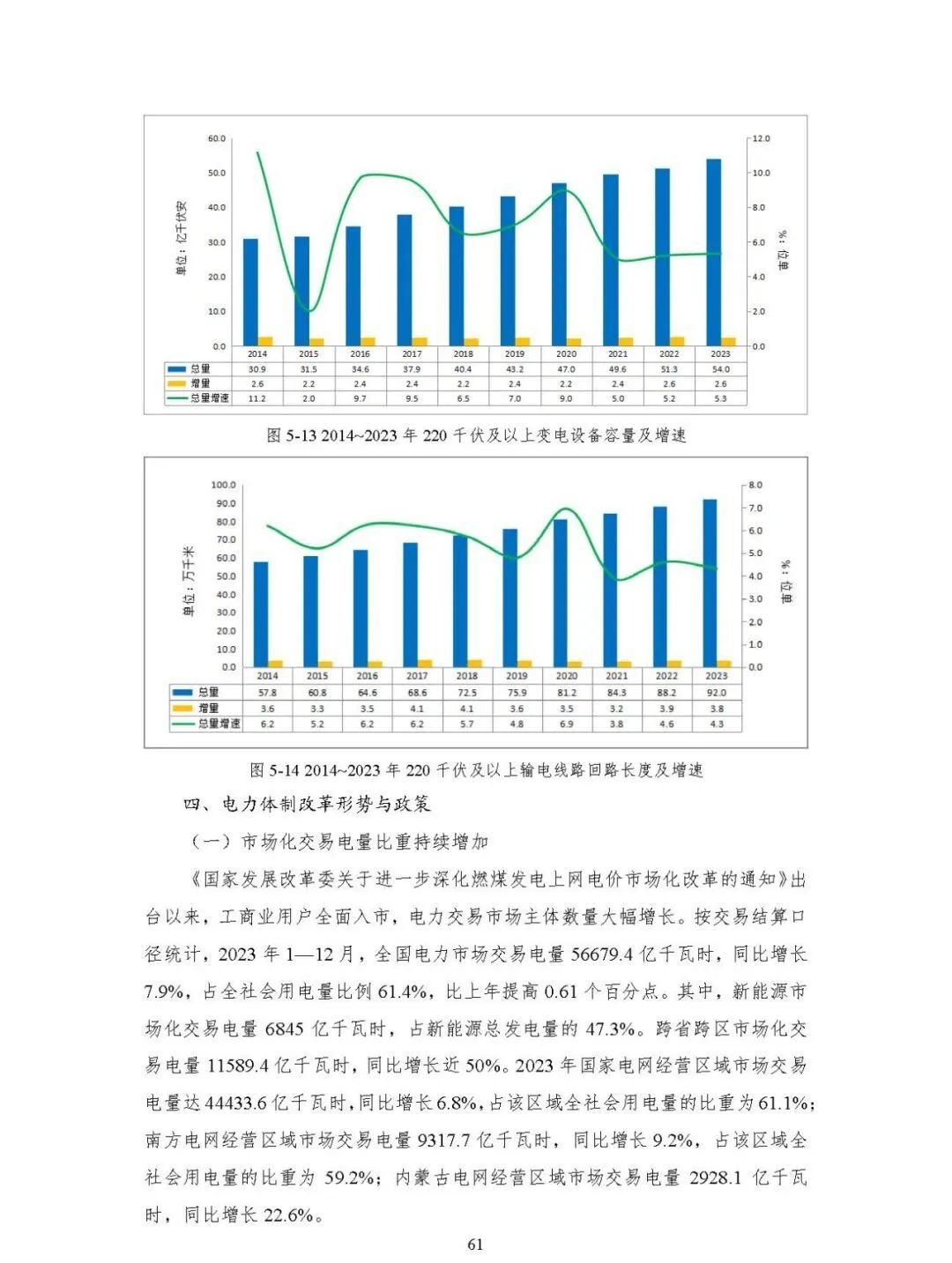 中国能源大数据报告（2024）