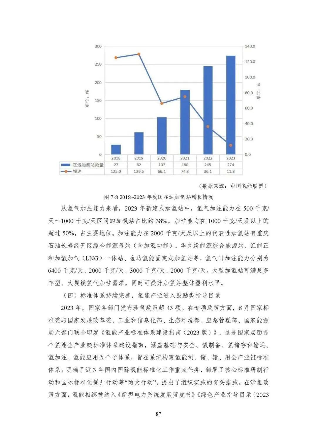 中国能源大数据报告（2024）