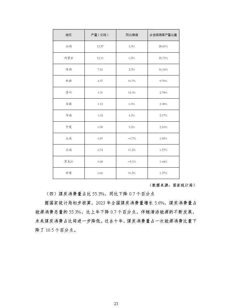 中国能源大数据报告（2024）