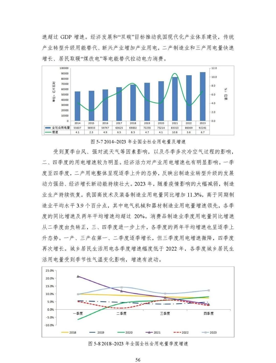 中国能源大数据报告（2024）