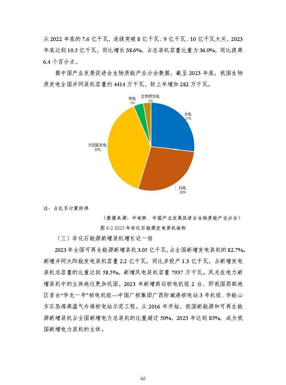 中国能源大数据报告（2024）