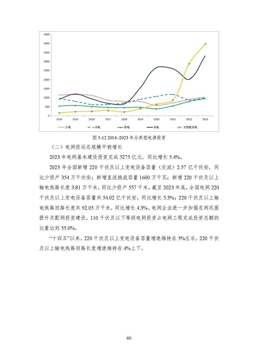 中国能源大数据报告（2024）