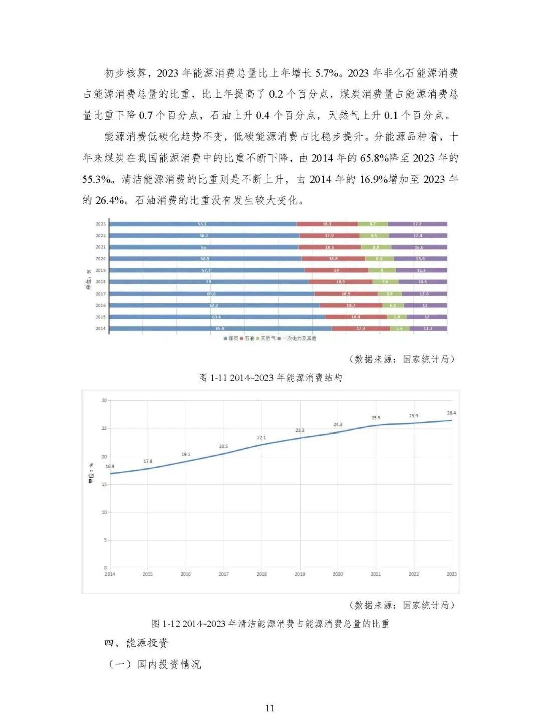 中国能源大数据报告（2024）