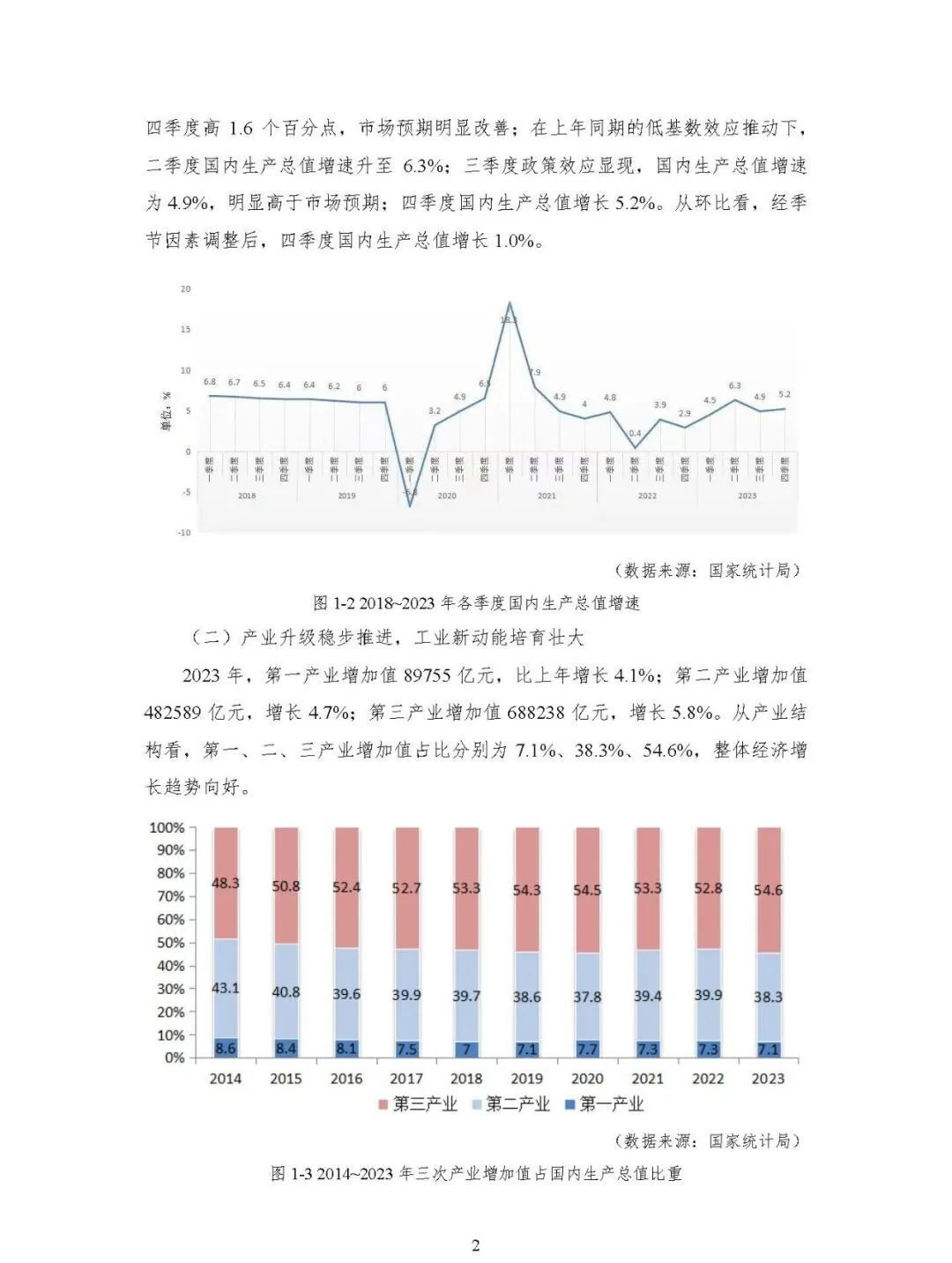 中国能源大数据报告（2024）