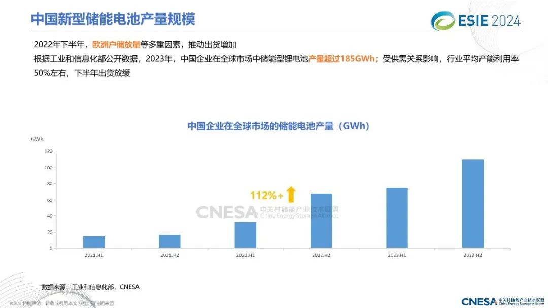 2024中国储能技术与产业最新进展与展望报告