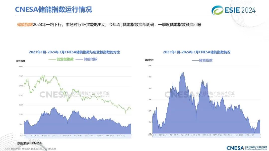 2024中国储能技术与产业最新进展与展望报告