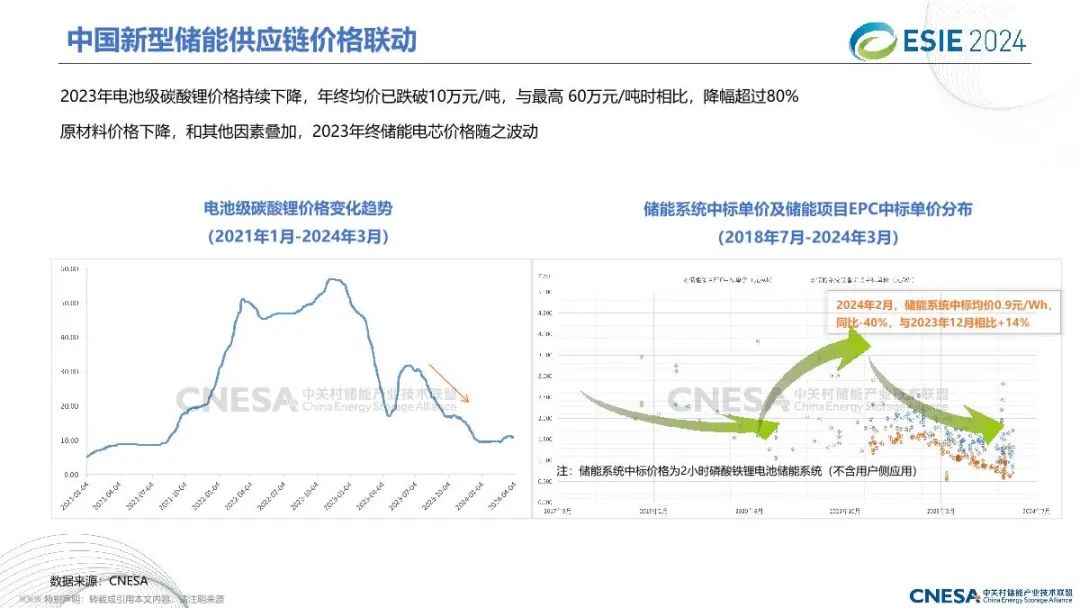 2024中国储能技术与产业最新进展与展望报告