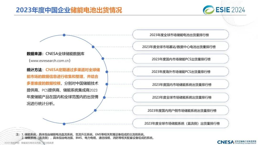 2024中国储能技术与产业最新进展与展望报告