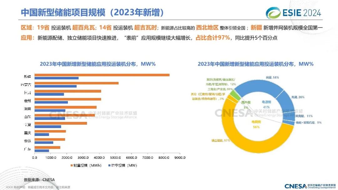 2024中国储能技术与产业最新进展与展望报告