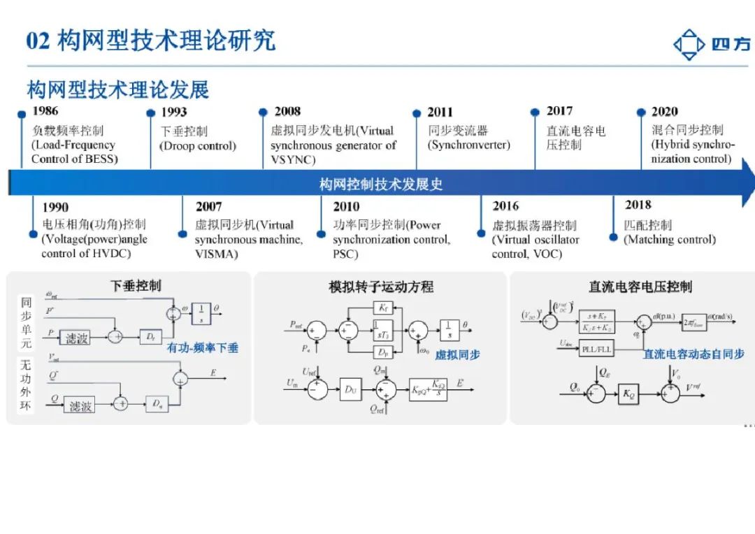 2024构网型技术研究与应用报告