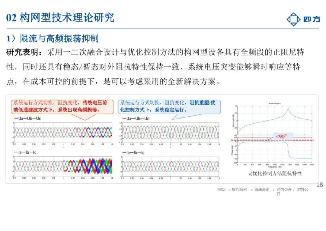 2024构网型技术研究与应用报告