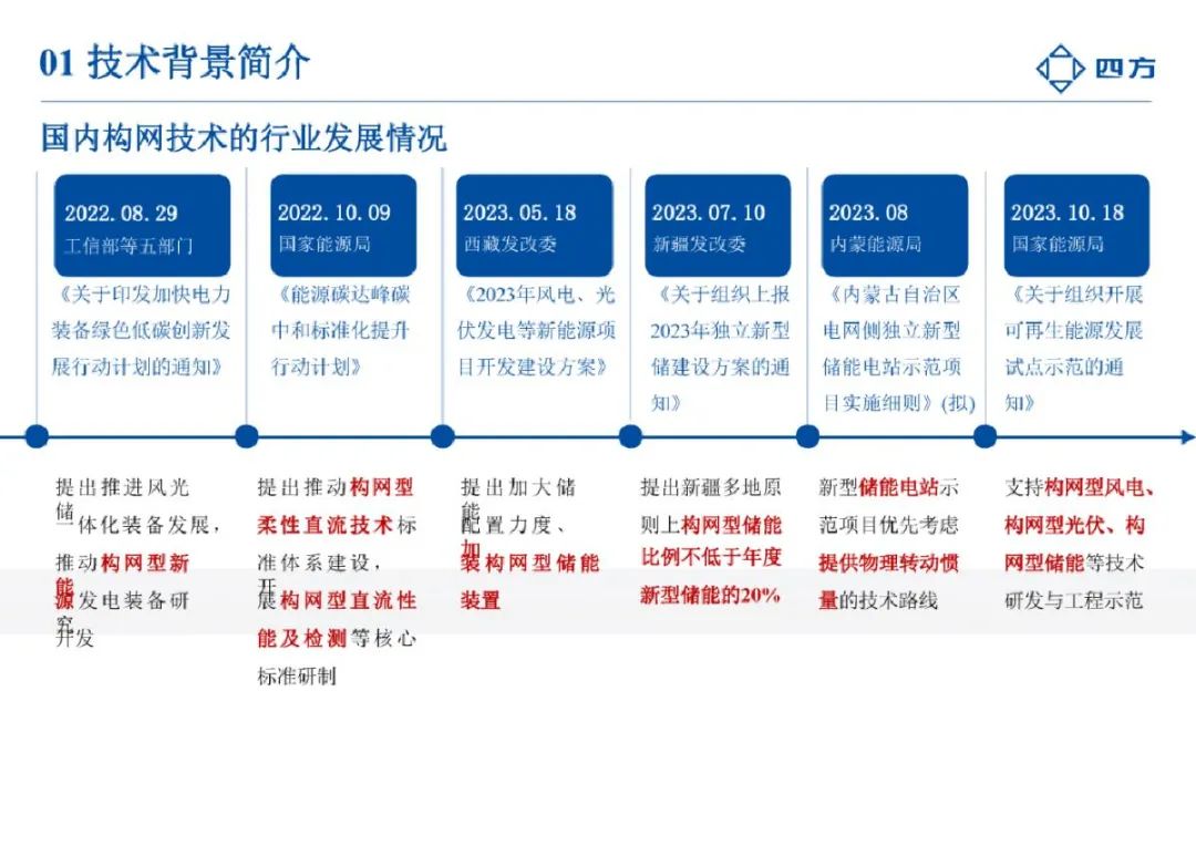 2024构网型技术研究与应用报告