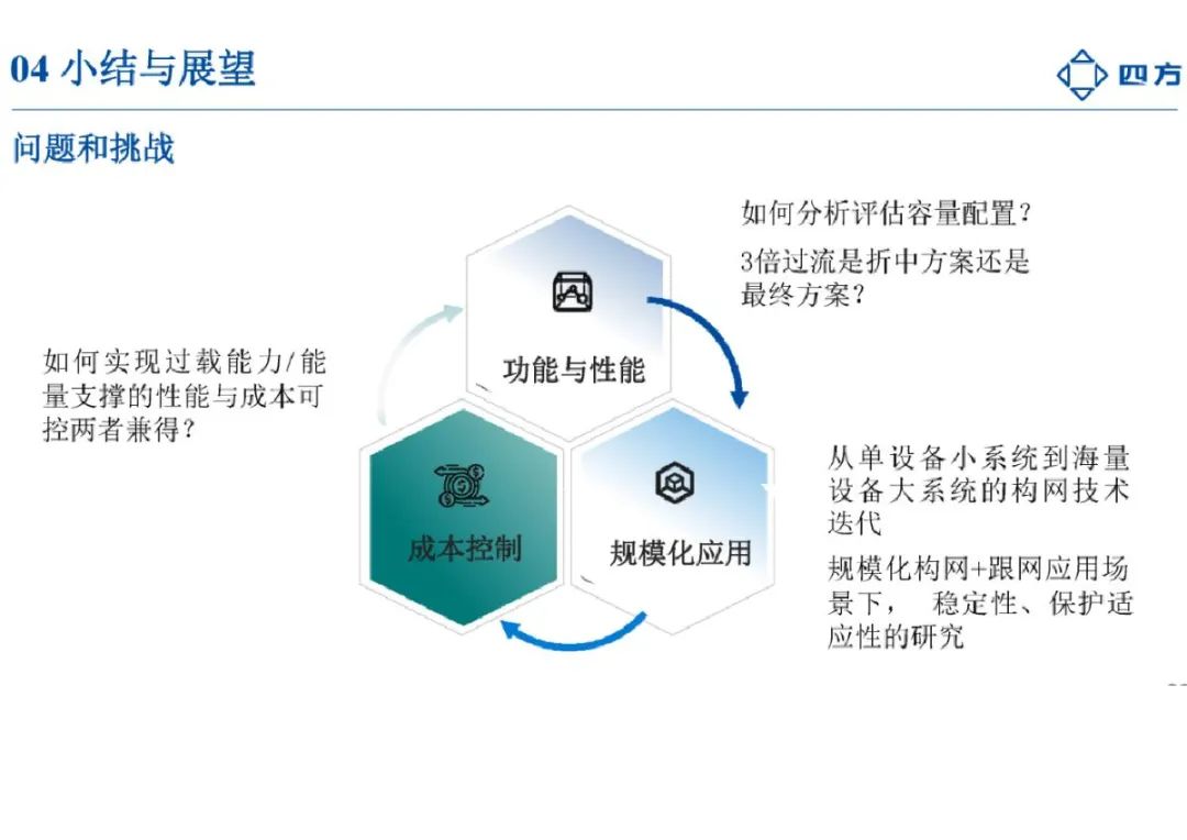 2024构网型技术研究与应用报告