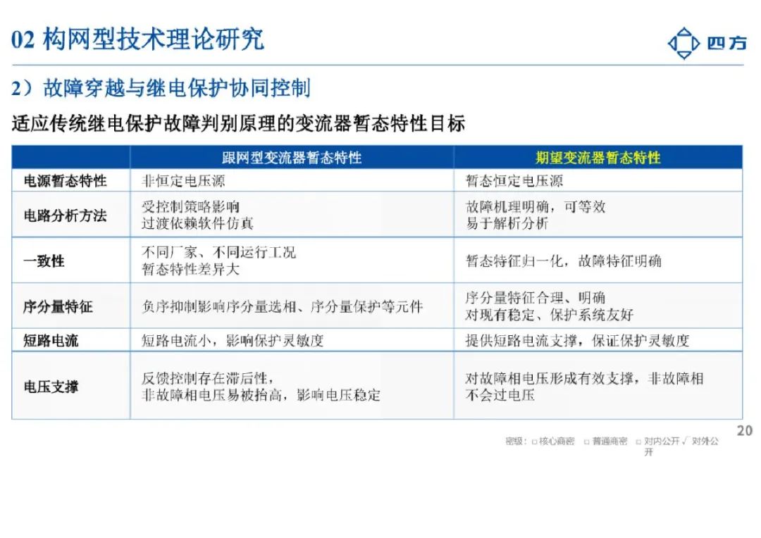 2024构网型技术研究与应用报告