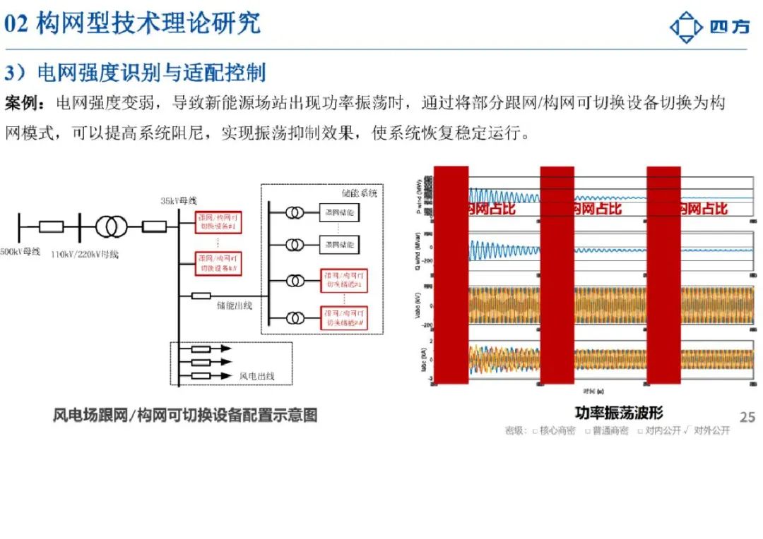 2024构网型技术研究与应用报告