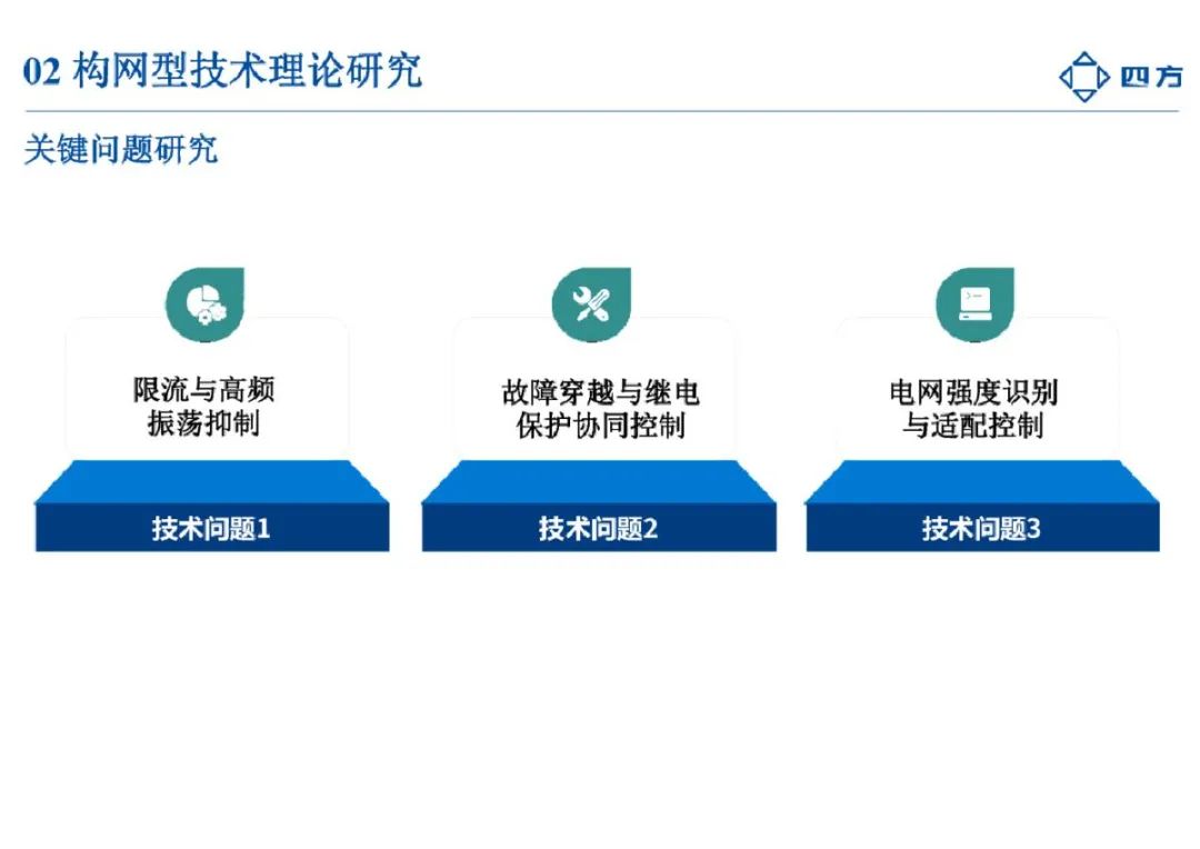 2024构网型技术研究与应用报告