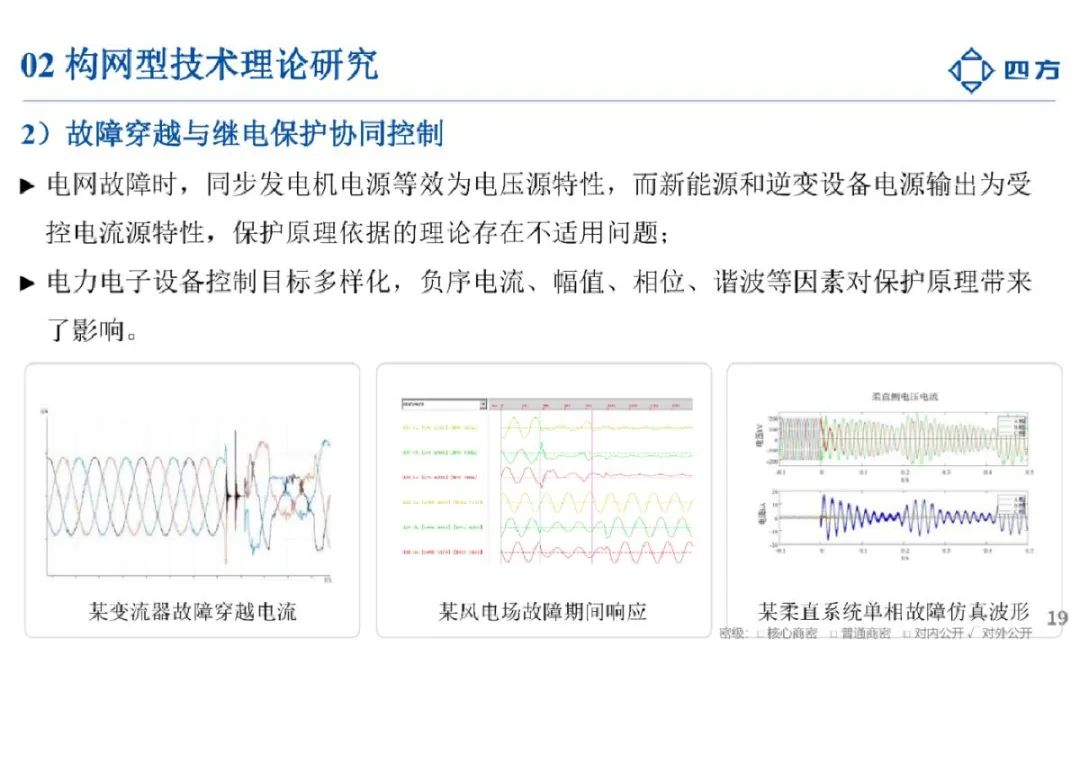 2024构网型技术研究与应用报告