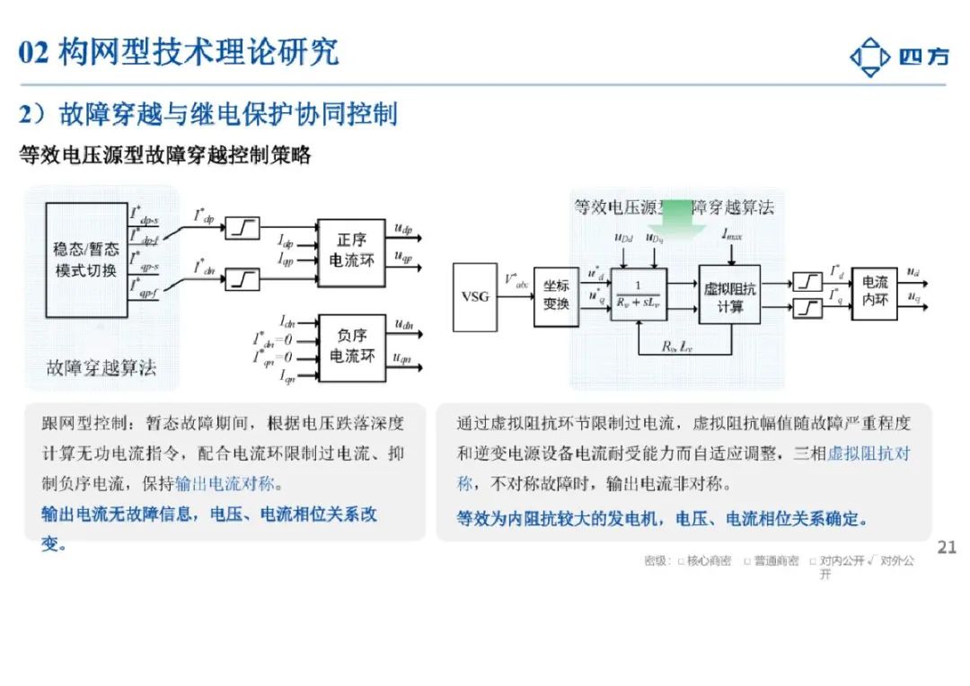 2024构网型技术研究与应用报告